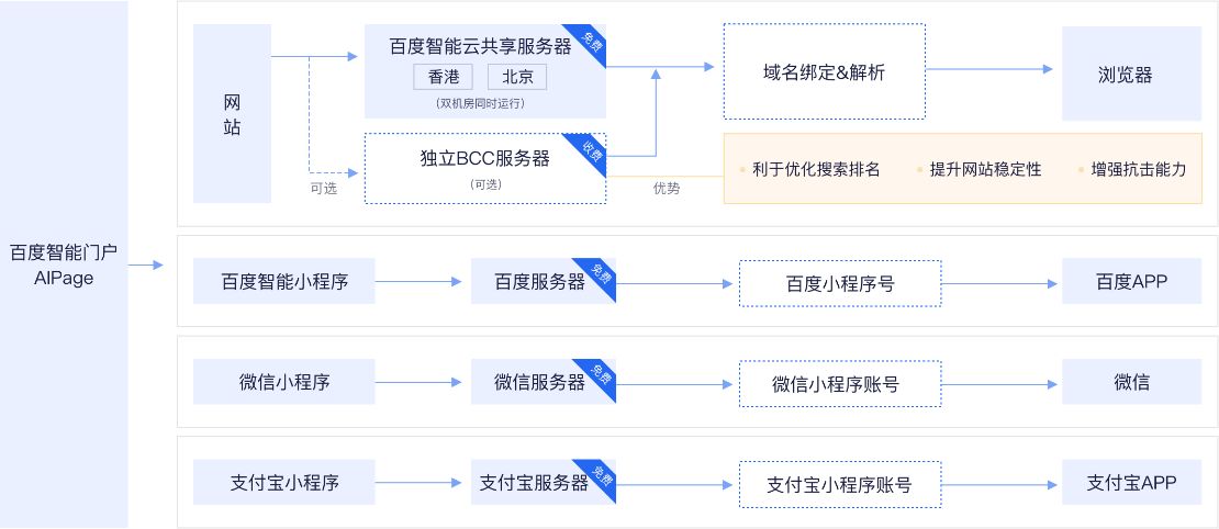 昕宇云建站系统